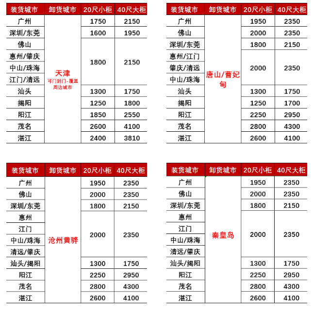25年2月廣東到天津、秦皇島、唐山/曹妃甸、滄州黃驊海運(yùn)價(jià)格