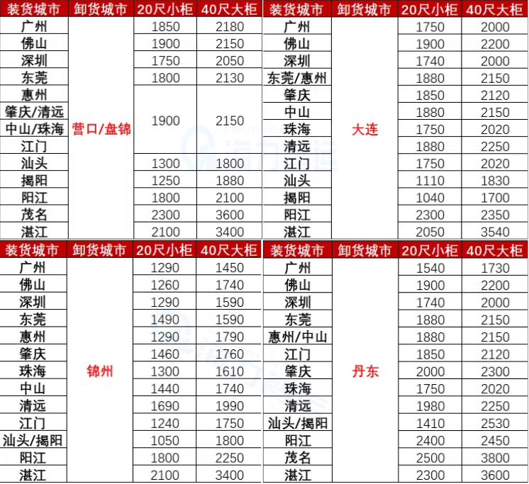 國內(nèi)海運價格-2025年6月廣東各城市到遼寧營口、盤錦、錦州
