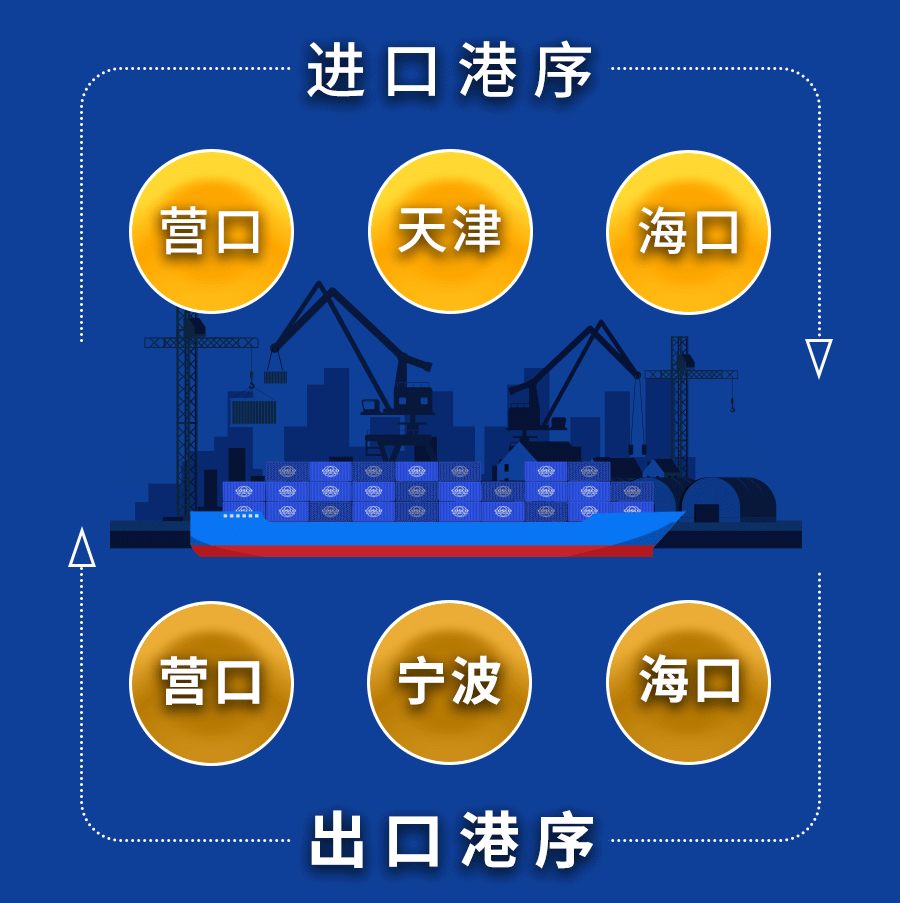 集裝箱海運(yùn)公司迎來海南至東北、華北地區(qū)直航海運(yùn)新航線