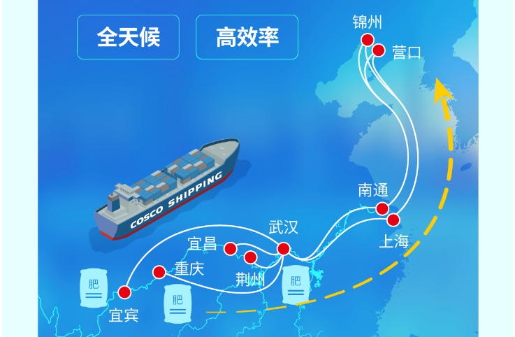 長江到東北海運(yùn)，江海鐵聯(lián)運(yùn)護(hù)航春耕