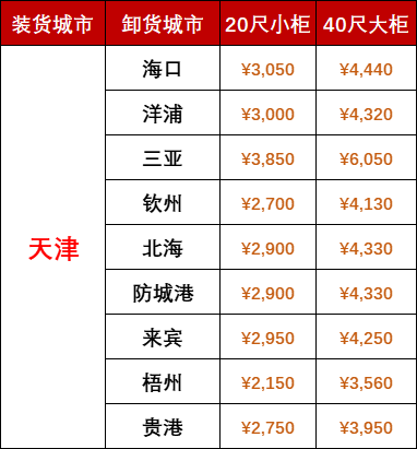 國內(nèi)海運價格-2025年7月天津到廣西、海南海運報價