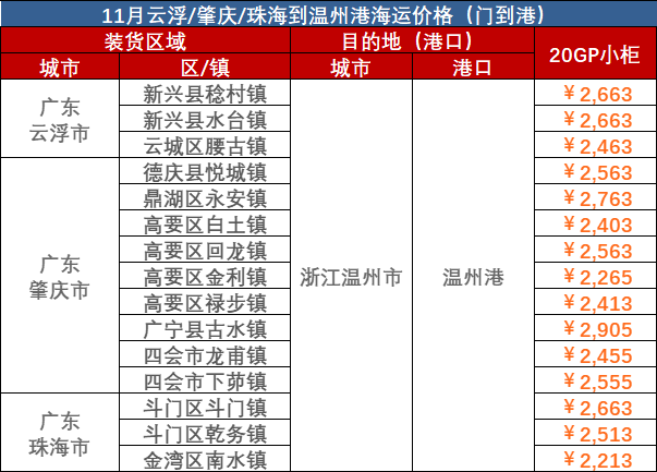 2023年10月廣東到溫州門海運(yùn)價格