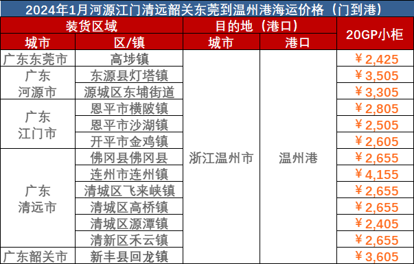 東莞、河源、江門、清遠(yuǎn)到溫州海運(yùn)報(bào)價