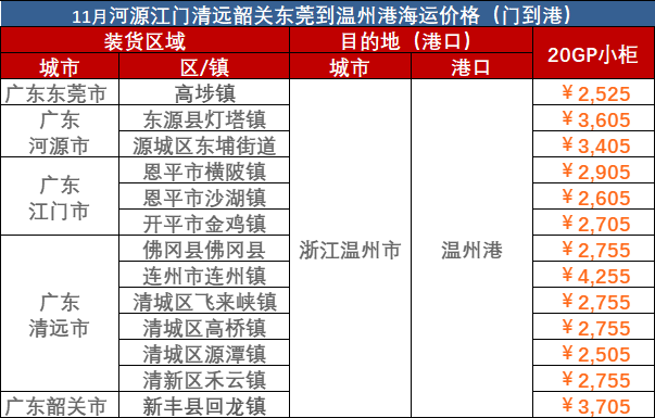 2023年10月廣東到溫州門到港海運(yùn)費(fèi)報價