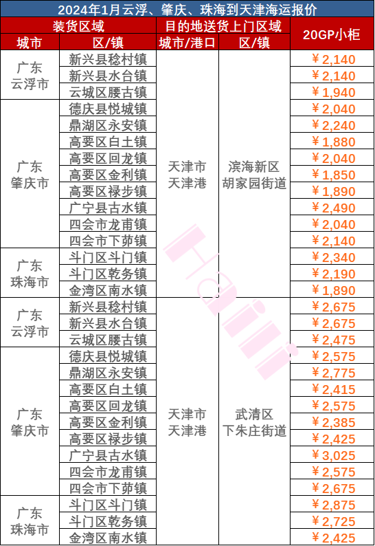 2024年1月廣東部分城市到天津海運(yùn)報價